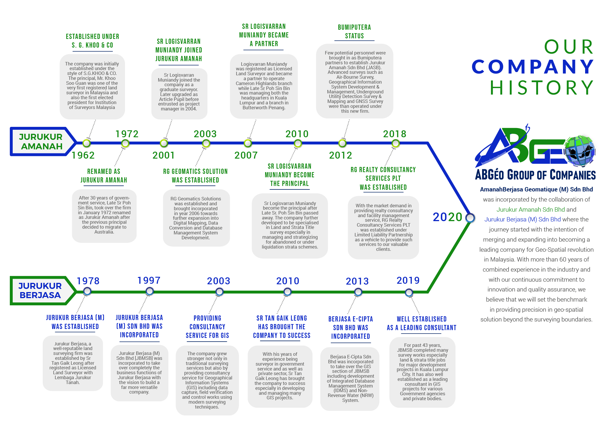 timeline-history2.png